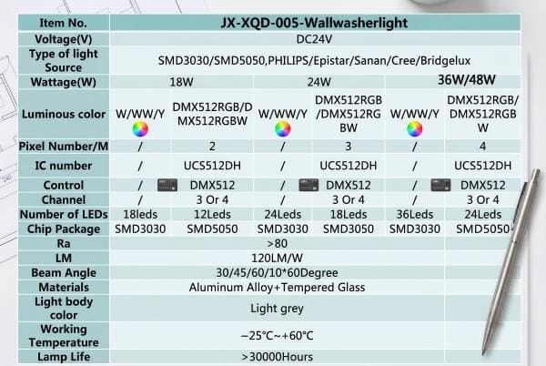 Technical specifications sheet for an LED wall washer